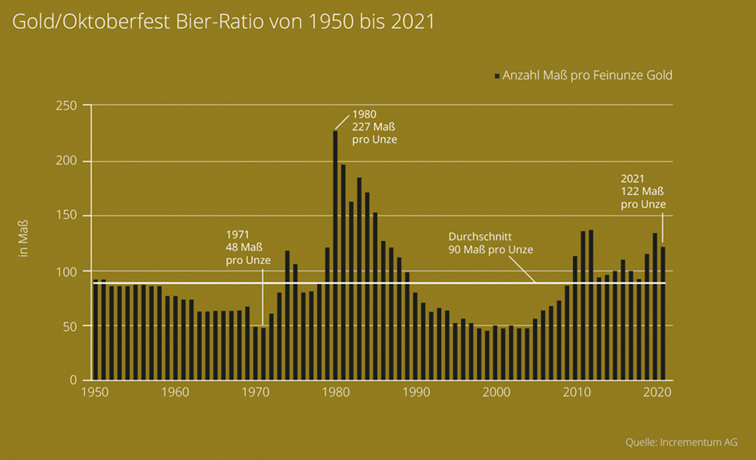 aurimentumgold_bierpreis aurimentumgold_bierpreis